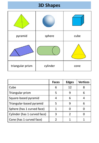 Geometry - AQA Entry Level 3 Maths | Teaching Resources