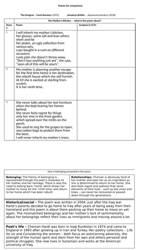 Edexcel Belonging Anthology poems | Teaching Resources