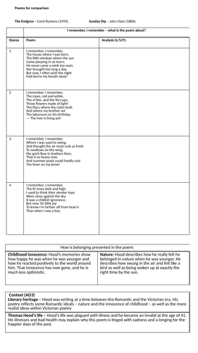 Edexcel Belonging Anthology poems | Teaching Resources