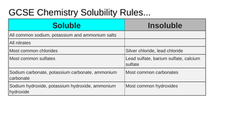 solubility rules gcse