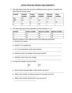 ATOMIC STRUCTURE, PERIODIC TABLE WORKSHEET AND ANSWER 2 ...