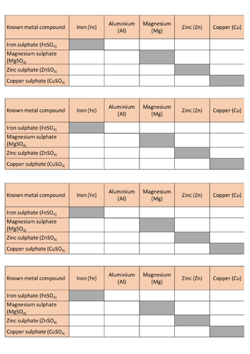 Displacement Reactions | Teaching Resources