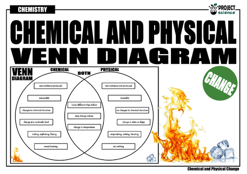 chemical and physical changes diagram