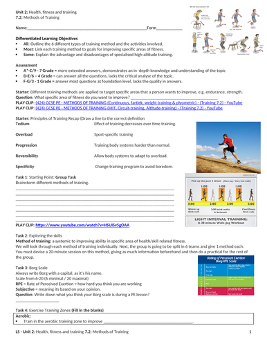 IGCSE PE (spec 2018) 7.2: Methods of Training