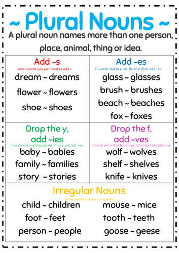 Plural Rules Anchor Chart | Teaching Resources
