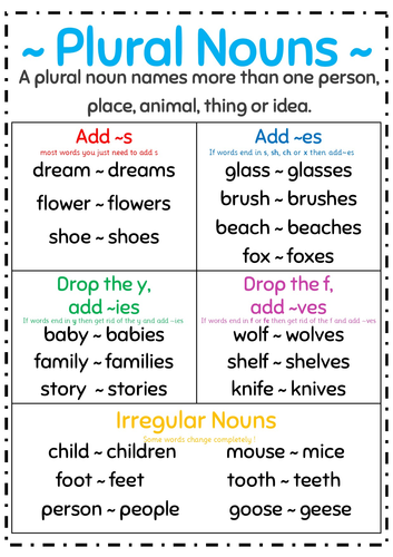 Plural Rules Anchor Chart Teaching Resources 