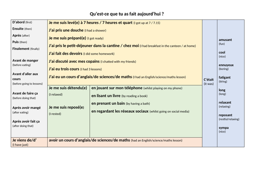 Qu'est-ce que tu as fait aujourd'hui? Sentence Builder