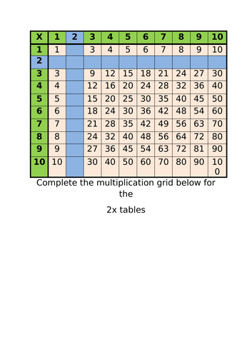 Complete the multiplication grid | Teaching Resources