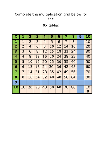 Complete the multiplication grid | Teaching Resources
