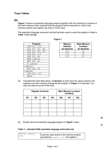 Trace Tables - OCR Computer science - Python | Teaching Resources