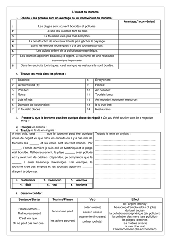 French GCSE les vacances & le tourisme: Impact of Tourism in my area & environment