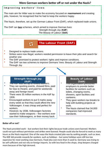 GCSE History Germany 1890-1945 - Home learning/ Revision sheets ...