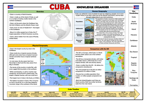 Cuba Knowledge Organiser - KS2 Geography Place Knowledge!