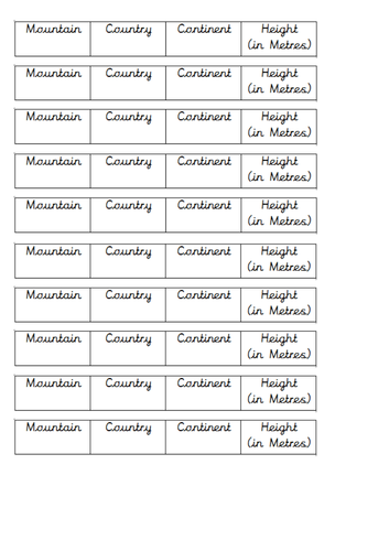 KS2 MOUNTAINS Geography Unit - 7 lessons | Teaching Resources