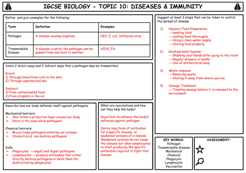 igcse-biology-topic-10-diseases-immunity-summary-teaching