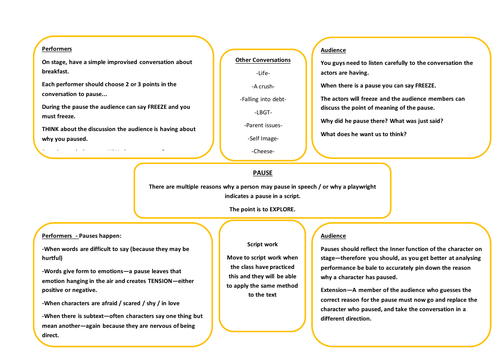 Drama KS3 / GCSE Vocal Skills - Pause | Teaching Resources