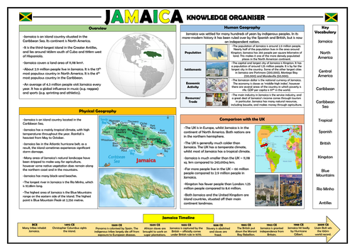Jamaica Knowledge Organiser - KS2 Geography Place Knowledge!