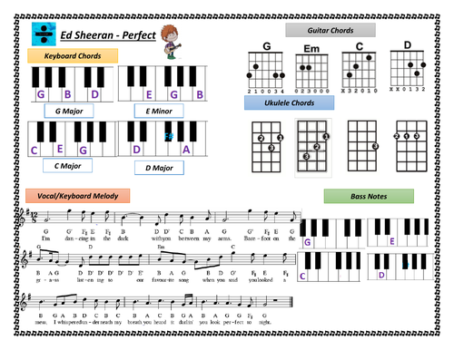 Battle of the Bands Unit of Work | Teaching Resources