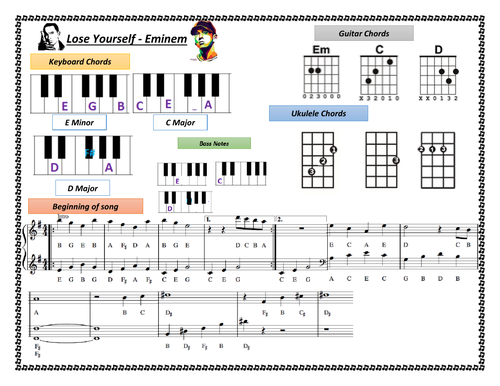 Battle of the Bands Unit of Work | Teaching Resources