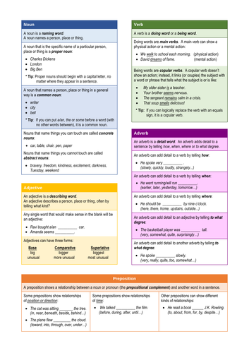 Word Classes (Lexis) Knowledge Organiser