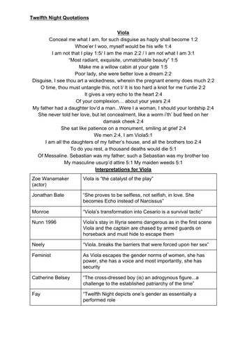 Twelfth Night Quotations and Critic Interpretations | Teaching Resources