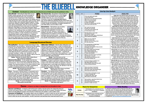 The Bluebell - Anne Brontë - Knowledge Organiser!