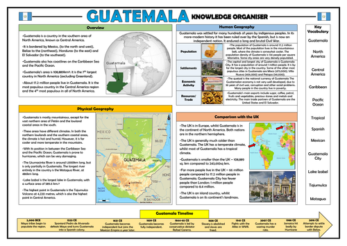 Guatemala Knowledge Organiser - Geography Place Knowledge!