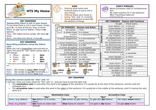 KS3 Y7 German Knowledge Organiser (KO) - My Home