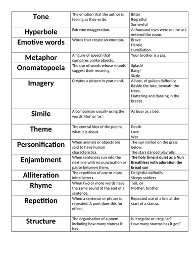 KS3/KS4/GCSE - English - Poetry and Writing Terminology | Teaching ...