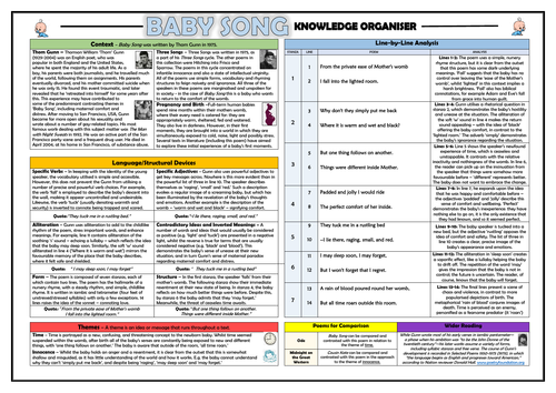 Baby Song - Thom Gunn - Knowledge Organiser!