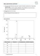 Mass spectrometry – A level home learning | Teaching Resources