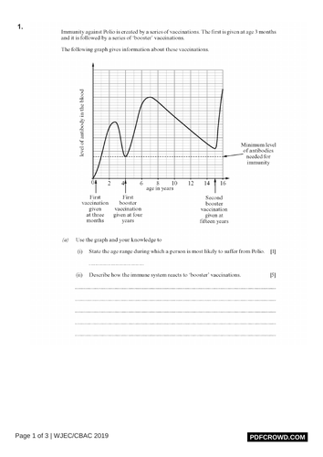 Vaccination | Teaching Resources