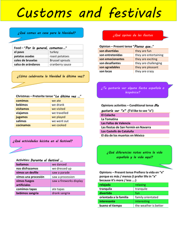 Spanish Knowledge Organiser: Customs and festivals