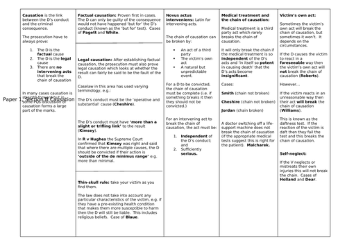 A Level Law Causation Knowledge Organiser | Teaching Resources