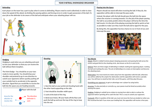 Year 8 Netball Knowledge Organiser