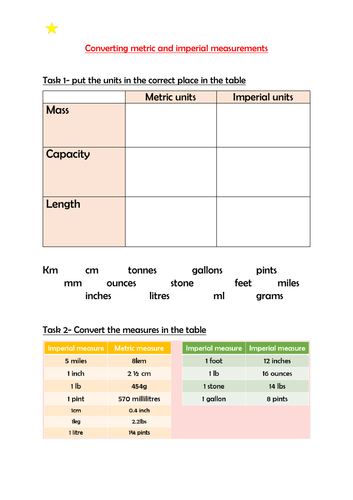 Maths Converting Metric And Imperial Measurements Year 6 Teaching Resources