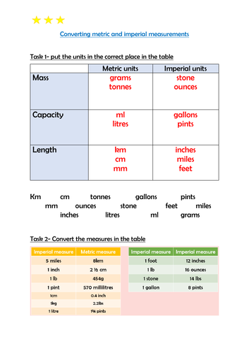 Maths Converting Metric And Imperial Measurements Year 6 Teaching Resources