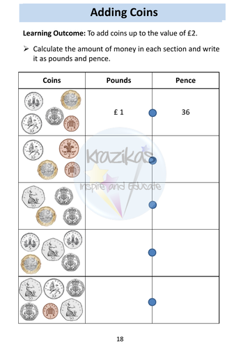 Money AQA Entry Level 2 Maths | Teaching Resources