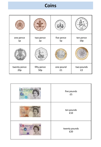 Money AQA Entry Level 2 Maths | Teaching Resources