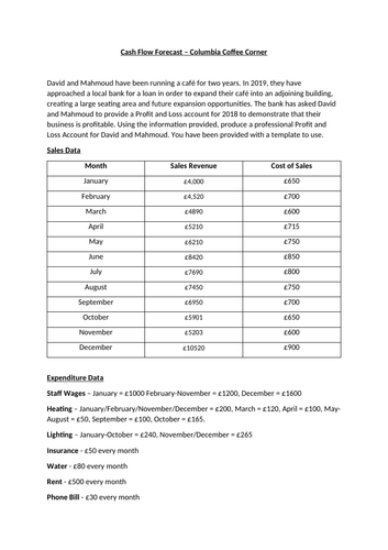 BTEC Level 3 Business Unit 3: Personal and Business Finance - Cash Flow Forecasts