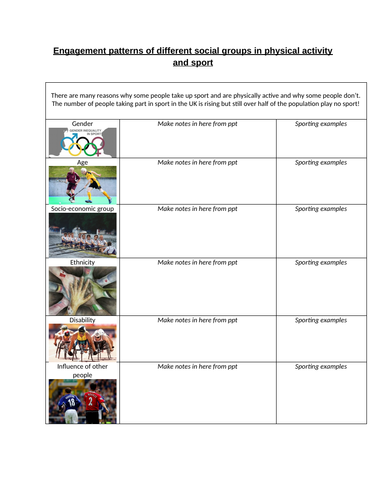 Edexcel 1-9 GCSE PE - Socio-cultural influences - Engagement Patterns ...