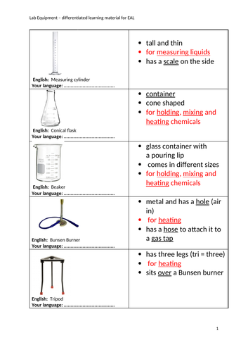 Lab equipments - differentiated study material for EAL students ...