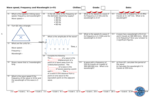 GCSE Physics Wave Speed (v=fλ) Questions and Answers