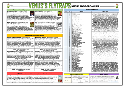 Venus's Flytraps  - Yusef Komunyakaa - Knowledge Organiser!