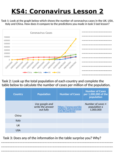 Coronavirus Lesson 2: Fatality Rate Key Stage 4- Year 9, 10 and 11 ...