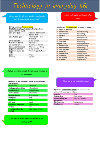 Spanish Knowledge Organiser: Technology in everyday life