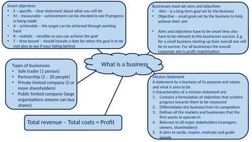 Aqa Unit 1 What Is Business Mind Maps Teaching Resources