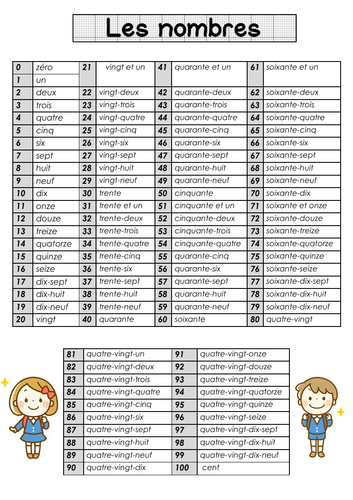 Numbers from 1 to 100 in French