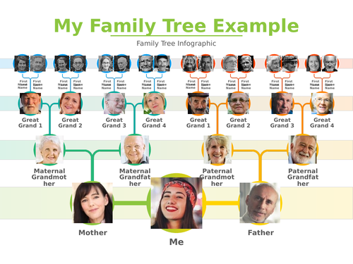 family tree project