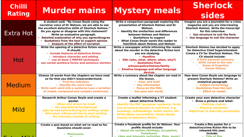 Best detective fiction writers image